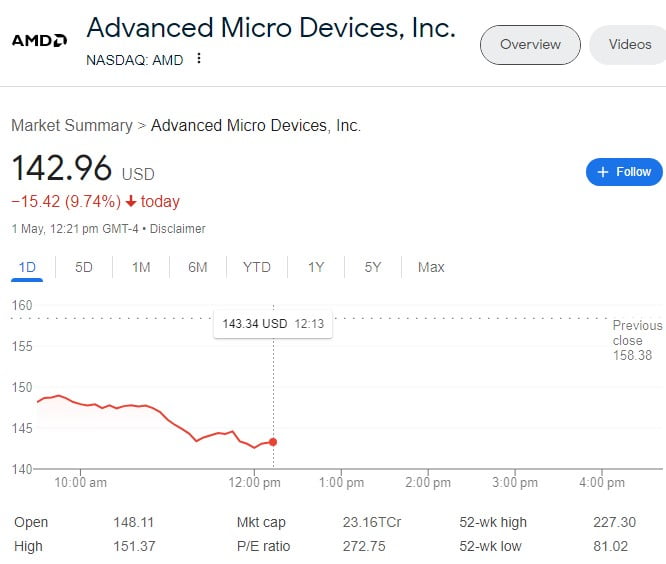 AMD Stock Analysis