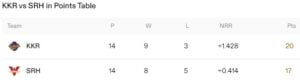 Kkr vs Srh in Points Table